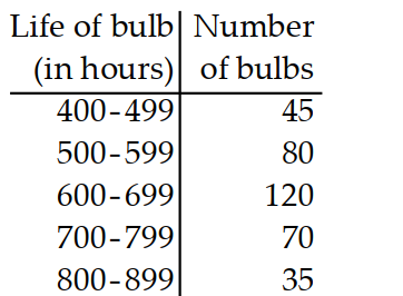 Construct a frequency polygon. -     A)     B)   