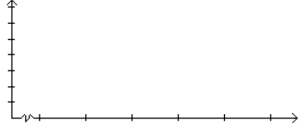 Construct a frequency polygon. -     A)     B)   