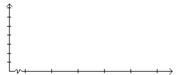 <strong>Construct a frequency polygon. - </strong> A) B)