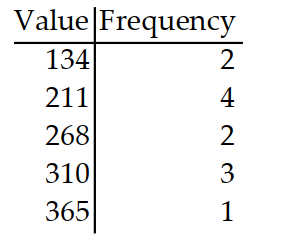 <strong>Find the mean for the frequency distribution. Round to the nearest tenth. - </strong> A) 107.3 B) 294.3 C) 245.3 D) 309.7