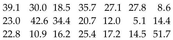  Obtain the five number summary for the given data. -The normal annual precipitation (in inches)  is given below for 21 different U.S. cities.    A)   5.1,14.5,22.8,30.0,51.7  inches B)   5.1,14.45,21.75,32.20,51.7  inches C)   5.1,14.425,21.75,29.450,51.7  inches D)   5.1,14.425,22.8,29.450,51.7  inches 