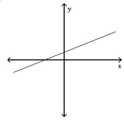  Sketch the graph of a function f which has the following properties. - \mathrm{f}^{\prime}(\mathrm{x}) >0  for  \mathrm{x}<-5   \mathrm{f}^{\prime}(\mathrm{x}) =0  at  \mathrm{x}=-5   \mathrm{f}^{\prime}(\mathrm{x}) <0  for  -5<\mathrm{x}<-1   \mathrm{f}^{\prime}(\mathrm{x}) =0  at  \mathrm{x}=-1   \mathrm{f}^{\prime}(\mathrm{x}) >0  for  \mathrm{x}>-1     A)     B)     C)    D)    