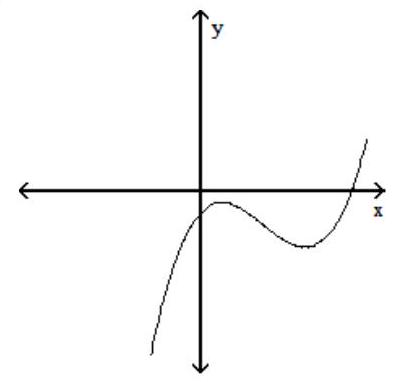  Sketch the graph of a function f which has the following properties. - \mathrm{f}^{\prime}(\mathrm{x}) >0  for  \mathrm{x}<-5   \mathrm{f}^{\prime}(\mathrm{x}) =0  at  \mathrm{x}=-5   \mathrm{f}^{\prime}(\mathrm{x}) <0  for  -5<\mathrm{x}<-1   \mathrm{f}^{\prime}(\mathrm{x}) =0  at  \mathrm{x}=-1   \mathrm{f}^{\prime}(\mathrm{x}) >0  for  \mathrm{x}>-1     A)     B)     C)    D)    