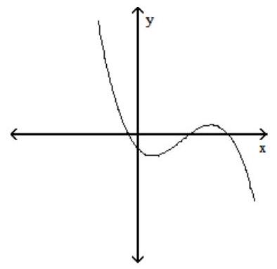  Sketch the graph of a function f which has the following properties. - \mathrm{f}^{\prime}(\mathrm{x}) >0  for  \mathrm{x}<-5   \mathrm{f}^{\prime}(\mathrm{x}) =0  at  \mathrm{x}=-5   \mathrm{f}^{\prime}(\mathrm{x}) <0  for  -5<\mathrm{x}<-1   \mathrm{f}^{\prime}(\mathrm{x}) =0  at  \mathrm{x}=-1   \mathrm{f}^{\prime}(\mathrm{x}) >0  for  \mathrm{x}>-1     A)     B)     C)    D)    