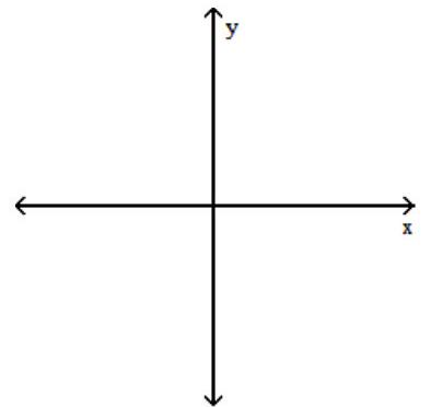  Sketch the graph of a function f which has the following properties. - \mathrm{f}^{\prime}(\mathrm{x}) <0  for  \mathrm{x}<-3   f^{\prime}(x) =0  at  x=-3   \mathrm{f}^{\prime}(\mathrm{x}) >0  for  -3<\mathrm{x}<2   f^{\prime}(x) =0  at  x=2   \mathrm{f}^{\prime}(\mathrm{x}) <0  for  \mathrm{x}>2     A)    B)    C)    D)    