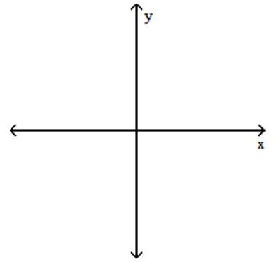  Sketch the graph of a function f which has the following properties. - \mathrm{f}^{\prime}(\mathrm{x}) <0  for  \mathrm{x}<3   \mathrm{f}^{\prime}(\mathrm{x}) =0  at  \mathrm{x}=3   f^{\prime}(x) >0  for  x>3     A)    B)    C)    D)    