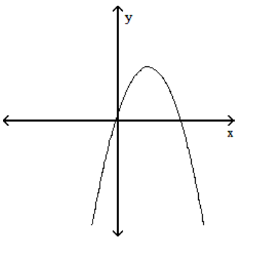  Sketch the graph of a function f which has the following properties. - \mathrm{f}^{\prime}(\mathrm{x}) <0  for  \mathrm{x}<3   \mathrm{f}^{\prime}(\mathrm{x}) =0  at  \mathrm{x}=3   f^{\prime}(x) >0  for  x>3     A)    B)    C)    D)    