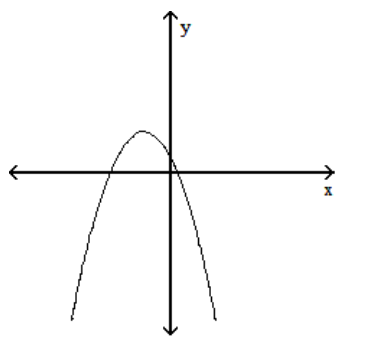  Sketch the graph of a function f which has the following properties. - f^{\prime}(x) >0  for  x<2   \mathrm{f}^{\prime}(\mathrm{x}) =0  at  \mathrm{x}=2   \mathrm{f}^{\prime}(\mathrm{x}) <0  for  \mathrm{x}>2     A)    B)    C)    D)    