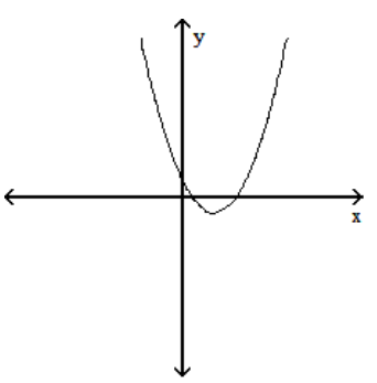  Sketch the graph of a function f which has the following properties. - f^{\prime}(x) >0  for  x<2   \mathrm{f}^{\prime}(\mathrm{x}) =0  at  \mathrm{x}=2   \mathrm{f}^{\prime}(\mathrm{x}) <0  for  \mathrm{x}>2     A)    B)    C)    D)    