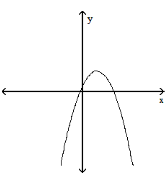  Sketch the graph of a function f which has the following properties. - f^{\prime}(x) >0  for  x<2   \mathrm{f}^{\prime}(\mathrm{x}) =0  at  \mathrm{x}=2   \mathrm{f}^{\prime}(\mathrm{x}) <0  for  \mathrm{x}>2     A)    B)    C)    D)    