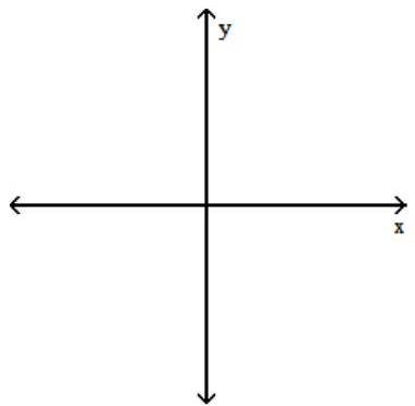  Sketch the graph of a function f which has the following properties. - \mathrm{f}^{\prime}(\mathrm{x}) >0  for  \mathrm{x}<-5   \mathrm{f}^{\prime}(\mathrm{x}) =0  at  \mathrm{x}=-5   \mathrm{f}^{\prime}(\mathrm{x}) >0  for  \mathrm{x}>-5     A)    B)    C)    D)    