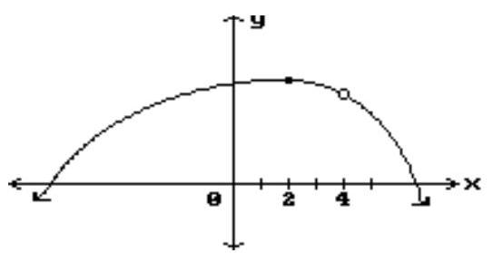  Find all points where the function is discontinuous. -  A)   x=2  B)   x=4  C)   x=4, x=2  D)  None 