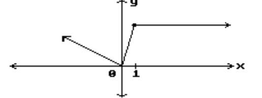  Find all points where the function is discontinuous. -  A)   x=0  B)   x=1  C)   x=0, x=1  D)  None 