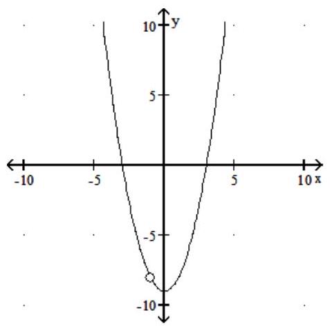  Find all points where the function is discontinuous. -  A)   (-1,9)   B)   (0,-8)   C)   (-1,-8)   D)   (-1,8) 