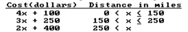  Solve the problem.} -The rate that a moving company charges depends on the distance,  x , in miles that the articles are moved. Let  C(x)   represent the cost to perform a move of  x  miles. One firm charges as follows:   Find C(229) . A)   \$ 858  B)   \$ 1016  C)   \$ 937  D)  Undefined 