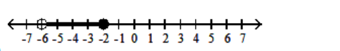  Write interval notation for the graph. -  A)   (-6,-2]  B)   [-6,-2]  C)   (-6,-2)   D)   [-6,-2) 