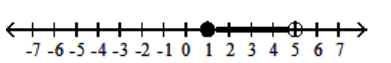  Write interval notation for the graph. -  A)   [-5,-1)   B)   (1,5]  C)   [1,5)   D)   (-5,-1]