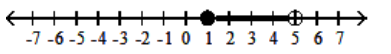 Write interval notation for the graph. -  A)   [-5,-1)   B)   (1,5]  C)   [1,5)   D)   (-5,-1]