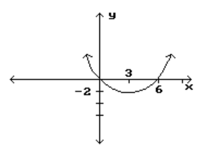 <strong>Find the location and value of each local extremum for the function. - </strong> A) (3,-2) B) (3,-2),(6,0) C) (0,0),(3,-2),(6,0) D) (0,0),(6,0)