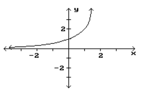 <strong>Find the location and value of each local extremum for the function. - </strong> A) (1,0) B) (1,2) C) None D) (0,1)