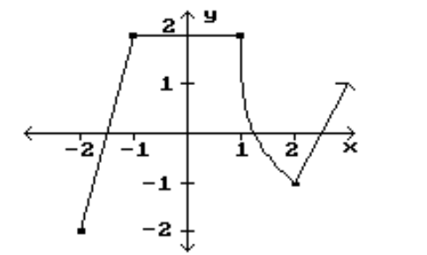 <strong>Identify the intervals where the function is changing as requested. -Increasing </strong> A) (-1,2) B) (-2,-1) \cup(2, \infty) C) (-2,-1) D) (-1, \infty)