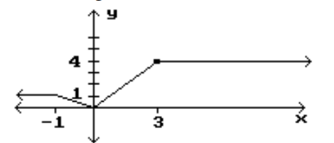 <strong>Identify the intervals where the function is changing as requested. -Increasing </strong> A) (-1,0) B) (0,3) C) (-\infty,-1) D) (-\infty, 0)