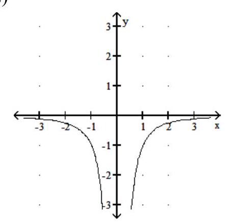 <strong>The graph of the derivative function f^{\prime} is given. Find the critical numbers of the function f . - </strong> A) -1.5,1.5 B) -3,3 C) none D) 0