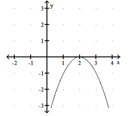 <strong>The graph of the derivative function f^{\prime} is given. Find the critical numbers of the function f . - </strong> A) 2 B) 0,2 C) -2,2 D) 0