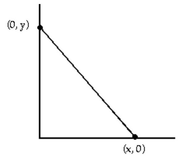  Write the word or phrase that best completes each statement or answers thequestion. -You are planning to close off a corner of the first quadrant with a line segment 15 units long running from  (x, 0)  to  (0, y) . Show that the area of the triangle enclosed by the segment is largest when  \mathrm{x}=\mathrm{y} .    