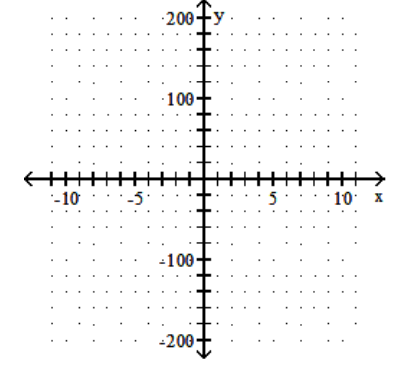  Sketch the graph and show all local extrema and inflection points. - f(x) =4 x^{2}+24 x    A)     B)     C)     D)    