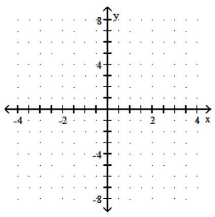  Sketch the graph and show all local extrema and inflection points. - f(x) =\frac{4 x}{x^{2}+1}     A)     B)     C)     D)    