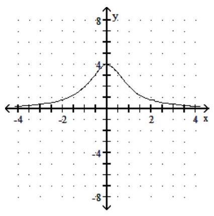  Sketch the graph and show all local extrema and inflection points. - f(x) =2 x^{3}+3 x^{2}-12 x     A)     B)     C)     D)    