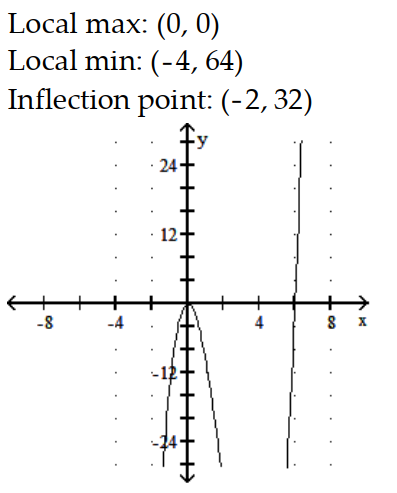  Sketch the graph and show all local extrema and inflection points. - f(x) =2 x^{3}+3 x^{2}-12 x     A)     B)     C)     D)    