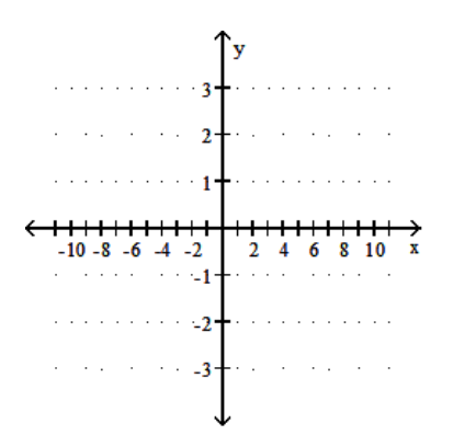  Sketch the graph and show all local extrema and inflection points. - f(x) =\frac{5 x}{x^{2}-16}     A)     B)     C)     D)    