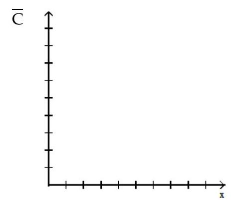  Solve the problem. -The cost function for the manufacture of graphing calculators is given by  C(x) =100,000+21 x+\frac{x^{2}}{10,000} , where  x  is the number of graphing calculators manufactured. Using the appropriate domain, sketch the graph of the average cost  \bar{C}  to manufacture  x  graphing calculators. Find the absolute minimum on the graph of  \overline{\mathrm{C}} . What do the coordinates of the absolute minimum tell us?    A)  The absolute minimum is at  (31,622.78,29.11)  . This tells us that the average cost of a graphing calculator is minimized at  \$ 29.11  per calculator when approximately 31,623 are produced. B)  The absolute minimum is at  (31,622.78,27.32)  . This tells us that the average cost of a graphing calculator is minimized at  \$ 27.32  per calculator when approximately 31,623 are produced. C)  The absolute minimum is at  (34,825.23,27.32)  . This tells us that the average cost of a graphing calculator is minimized at  \$ 27.32  per calculator when approximately  34,825.23  are produced. D)  There is no absolute maximum. 