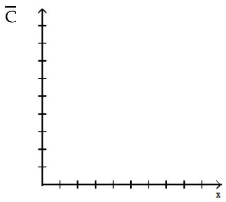  Solve the problem. -The cost function for the manufacture of graphing calculators is given by  C(x) =100,000+20 x+\frac{x^{2}}{10,000} , where  x  is the number of graphing calculators manufactured. Using the appropriate domain, sketch the graph of the average cost  \bar{C}  to manufacture  x  graphing calculators. What is the significance of  \lim _{x \rightarrow \infty} \bar{C}  ?    A)   \begin{gathered}\lim \bar{C}=43.27 \\ x \rightarrow \infty\end{gathered} . This means that as the production level increases, the average cost per calculator increases to a maximum of  \$ 43.27 . B)   \underset{x \rightarrow \infty}{\lim \bar{C}=0} . This means that as the production level increases, the average cost per calculator approaches 0 . C)   \underset{x \rightarrow \infty}{\lim } \bar{C}=+\infty . This means that as the production level increases, the average cost per calculator increases without bound. D)   \lim _{x \rightarrow \infty} \bar{C}  does not exist. 