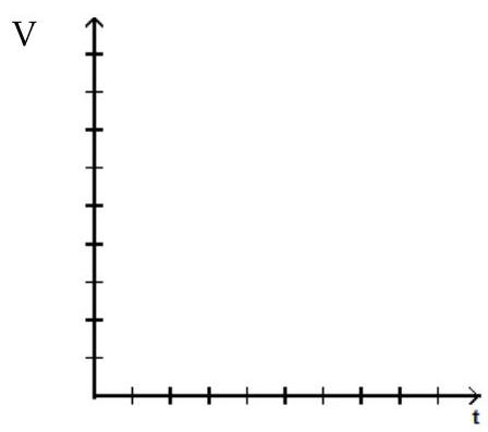  Solve the problem. -It is estimated that the total value of a stamp collection is given by the formula  v=44,700+100 t^{2} , where  t  is the number of years from now. If the inflation rate is running continuously at  4 \%  per year so that the (discounted)  present value of an item that will be worth  \$ v  in  t  years' time is given by  \mathrm{p}=\mathrm{ve}^{-.04 \mathrm{t}} . Sketch the graph of the discounted value as a function of time at which the stamp collection is sold. At what value of  t  is the present value increasing most rapidly?    A)   t=19.66  B)   t=24.76  C)   t=19.36  D)   t=21.66