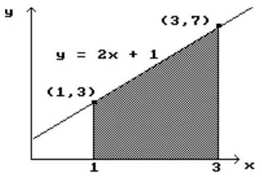 Find the area of the shaded region. -  A)  12.5 B)  10 C)  7.5 D)  5