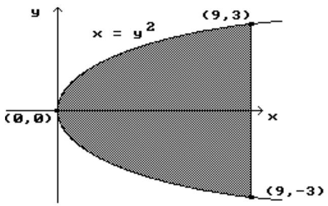 Find the area of the shaded region. -   A)  18 B)  45 C)  27 D)  36