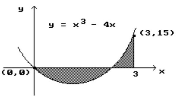  Find the area of the shaded region. -   A)   \frac{17}{4}  B)   \frac{9}{4}  C)   \frac{41}{4}  D)   \frac{33}{4}