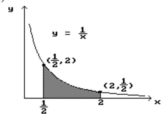 Find the area of the shaded region. -   A)  1.39 B)  1.50 C)  1.25 D)  1.69