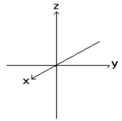 <strong>Sketch the indicated plane. - f(x, y)=2-2 x+2 y </strong> A) B) C) D)