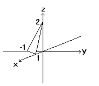 <strong>Sketch the indicated plane. - f(x, y)=2-2 x+2 y </strong> A) B) C) D)