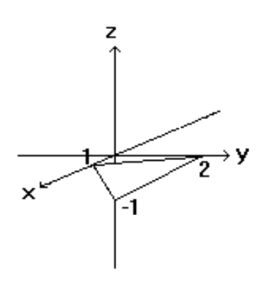 <strong>Sketch the indicated plane. - f(x, y)=2-2 x+2 y </strong> A) B) C) D)