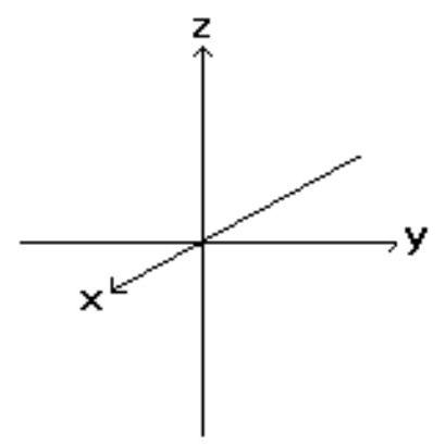 <strong>Sketch the indicated plane. - f(x, y)=x+\frac{y}{2}-1 </strong> A) B) C) D)