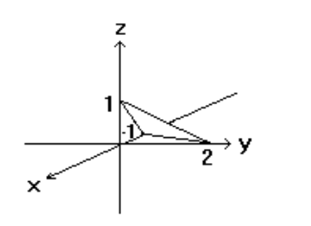 <strong>Sketch the indicated plane. - f(x, y)=x+\frac{y}{2}-1 </strong> A) B) C) D)