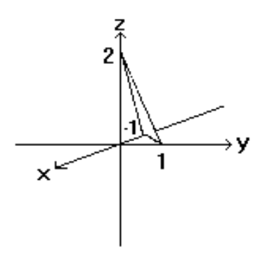 <strong>Sketch the indicated plane. - f(x, y)=x+\frac{y}{2}-1 </strong> A) B) C) D)