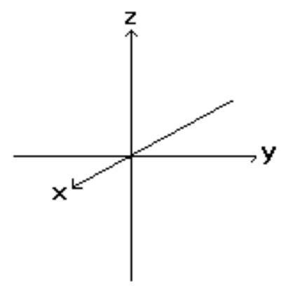 <strong>Sketch the indicated plane. - f(x, y)=\frac{x}{2}+y-1 </strong> A) B) C) D)