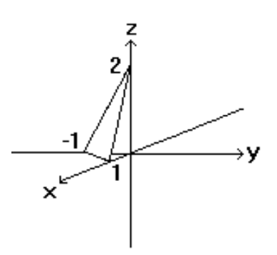 <strong>Sketch the indicated plane. - f(x, y)=\frac{x}{2}+y-1 </strong> A) B) C) D)