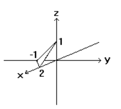 <strong>Sketch the indicated plane. - f(x, y)=\frac{x}{2}+y-1 </strong> A) B) C) D)